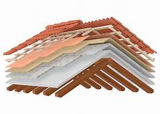 Heat Insulation Board Plaster