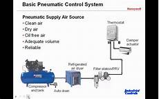 HVAC System Parts