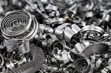 Alloyed Profiles