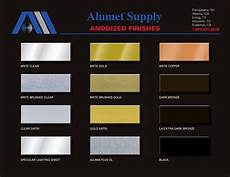 Aluminium Gauge Profiles