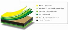 Aluminium Joineries