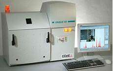 Analysis Instruments