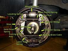 Automatic Brake Adjuster