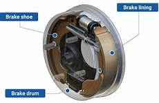 Automotive Brake Linings