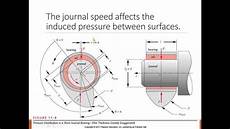 Bearing Bushing
