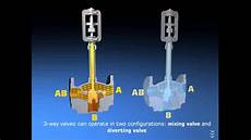 Butterfly Valves