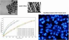 Cellulose Filler