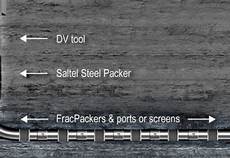 Cementing Moderate Temp Retarder