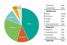 Chemical Machinery Parts