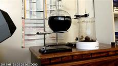 Chemical Machinery