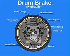 Commercial Vehicle Drum Brake Linings