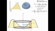 Cylindrical Channels