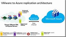 Disk Replication & Printing