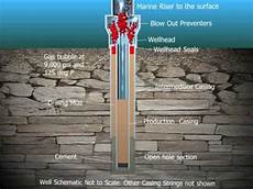 Drilling Fluid