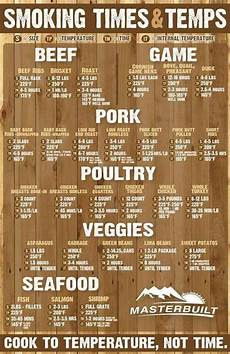 Electric Grills