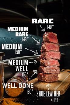 Electric Grills