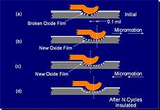 Electrical Contacts
