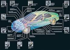 Engine Cooling Systems