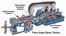 Engine Inlet Systems