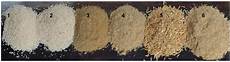 Feed Additive Products