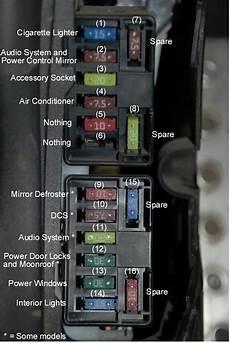 Fuses & Fuse Components