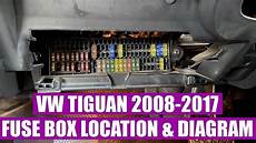 Fuses
