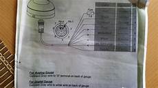 Gauge Profile