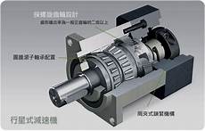 Gearboxe