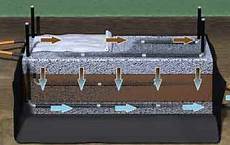 Geomembran