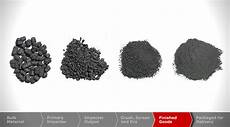 Graphite Products