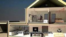 Heat Recovery System