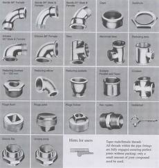 Hot Dipped Galvanized Cast Iron Pipe Fitting