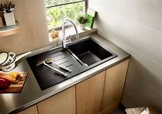 Hygiene Materials