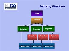 Industry Structure