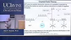 Inorganic Salts