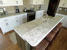 Kitchen Countertop Profiles