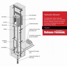Lift Components