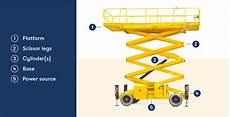 Lift Parts