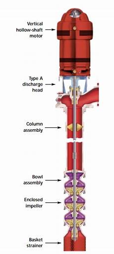 Lift Pumps