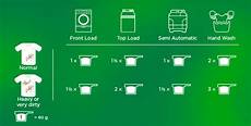 Liquid Detergents