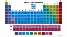 List Chemical