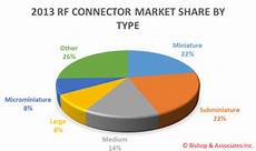 Market Connector
