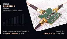 Market Connector