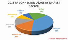 Market Connector