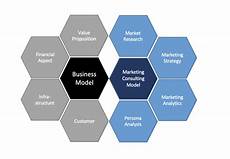 Marketing Consulting Services