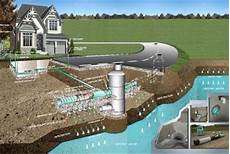 Mobile Systems Clean Water Systems