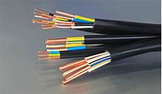 Network Communications