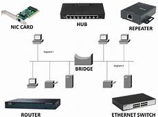 Networking Devices