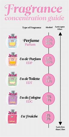 Other Fragrances & Deodorants