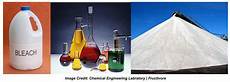 Other Inorganic Chemicals